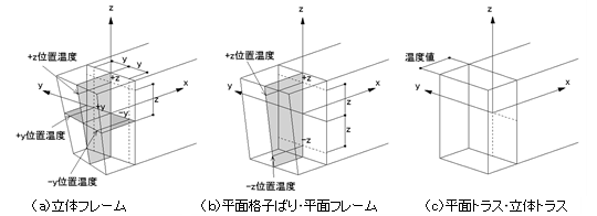 図